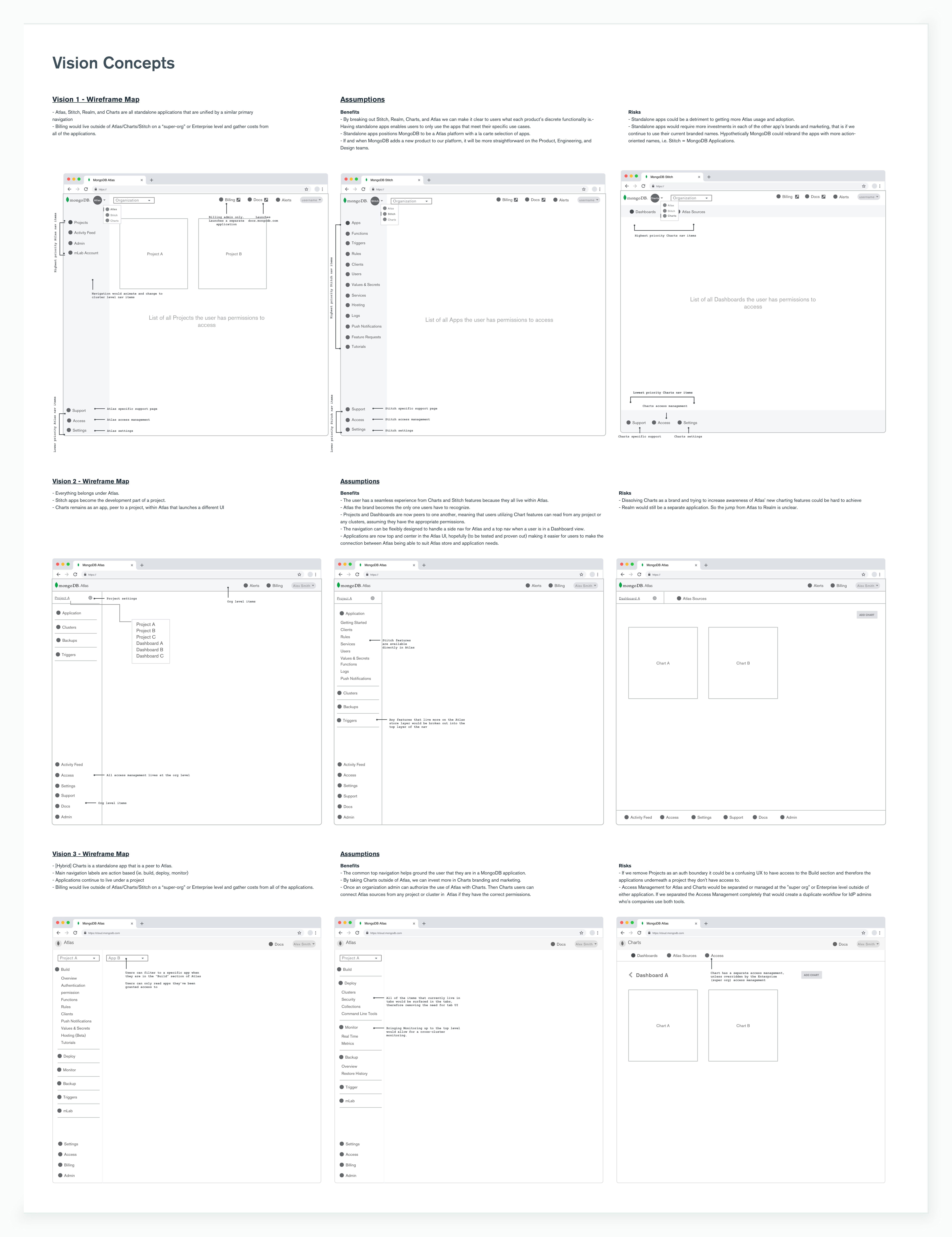 At the low-fidelity level we explored different MongoDB Cloud navigation options and weighed the pros and cons with each of them.