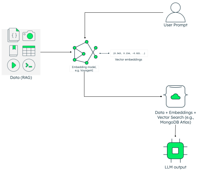 Vector embeddings and RAG
