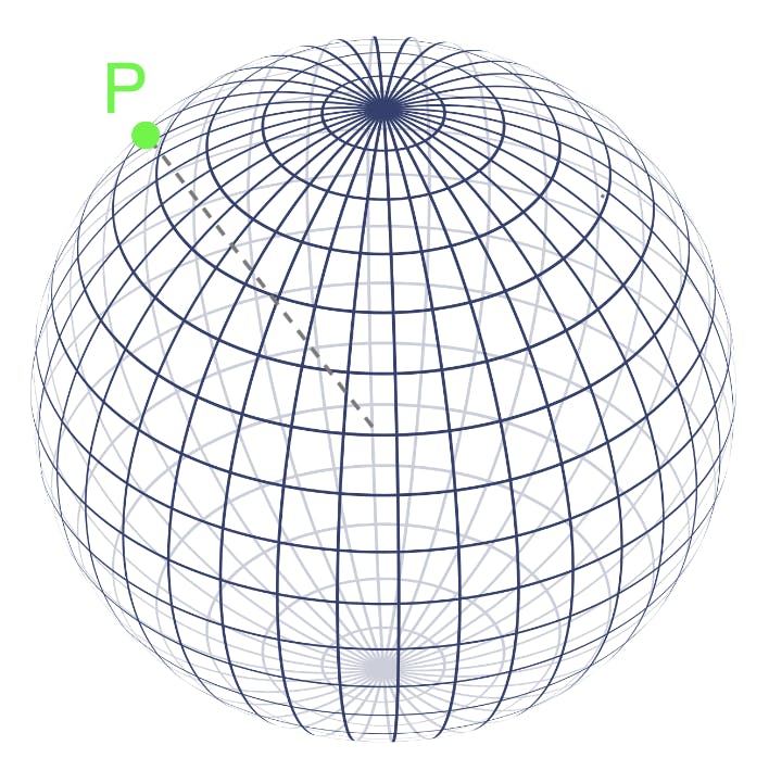 Diagram showing a multi-dimensional space represented by a globe.