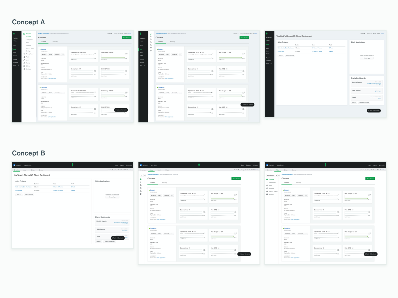 Early concepts we used to pressure test the idea of a MongoDB Cloud navigation redesign at MongoDB London in 2018