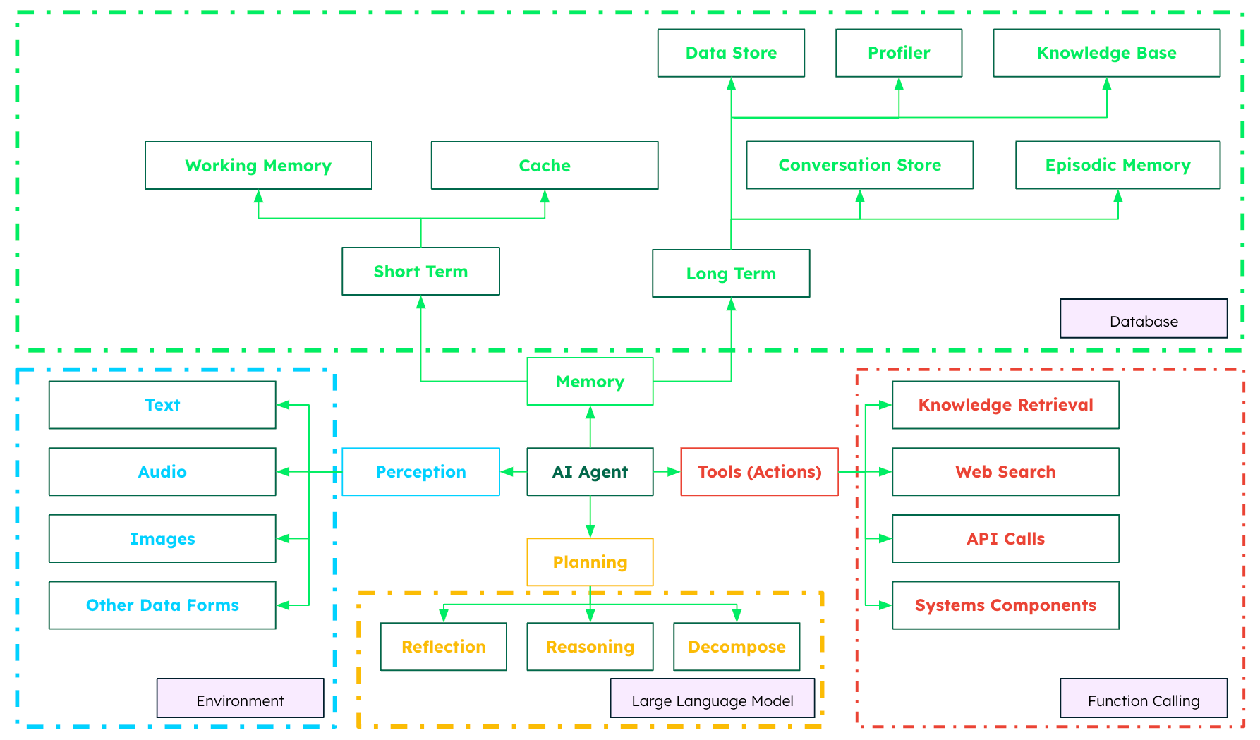 AI Agent diagram.