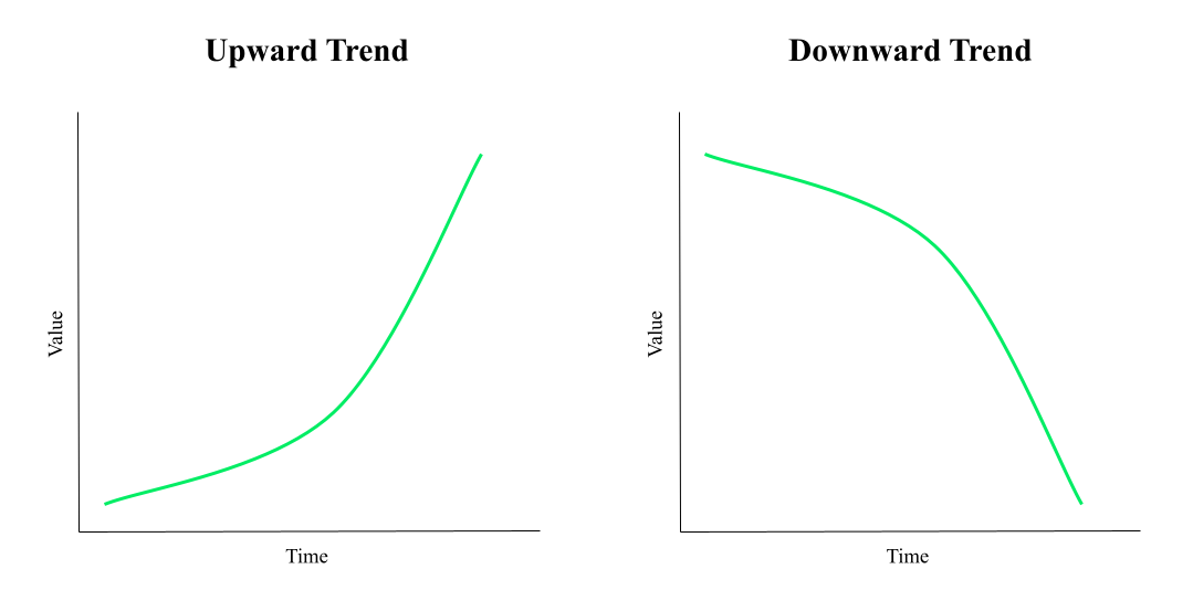 Upward and downward trends in time series