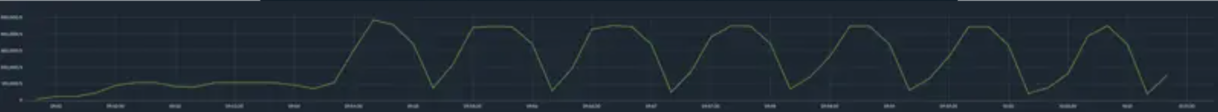Screen grab of a graph showing the data from a test on 7.0 Atlas M50.