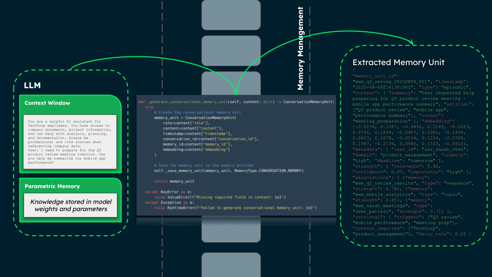 An illustration of LLMs context window