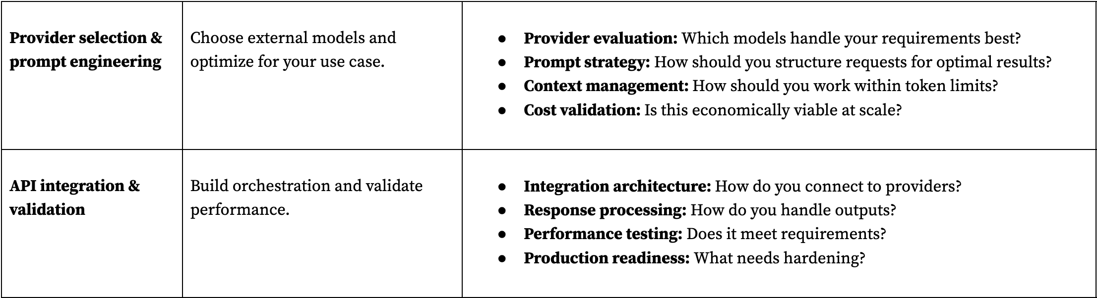 Table showing the square, problem, and key questions for external model integration. 