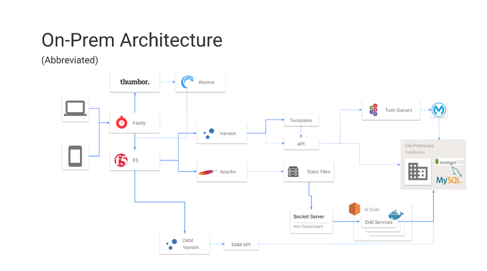 Original Forbes architecture – circa 2018