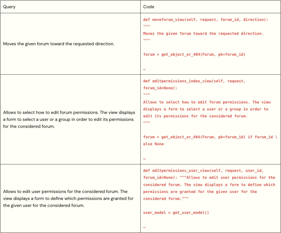 Another table breaking down query vs code.