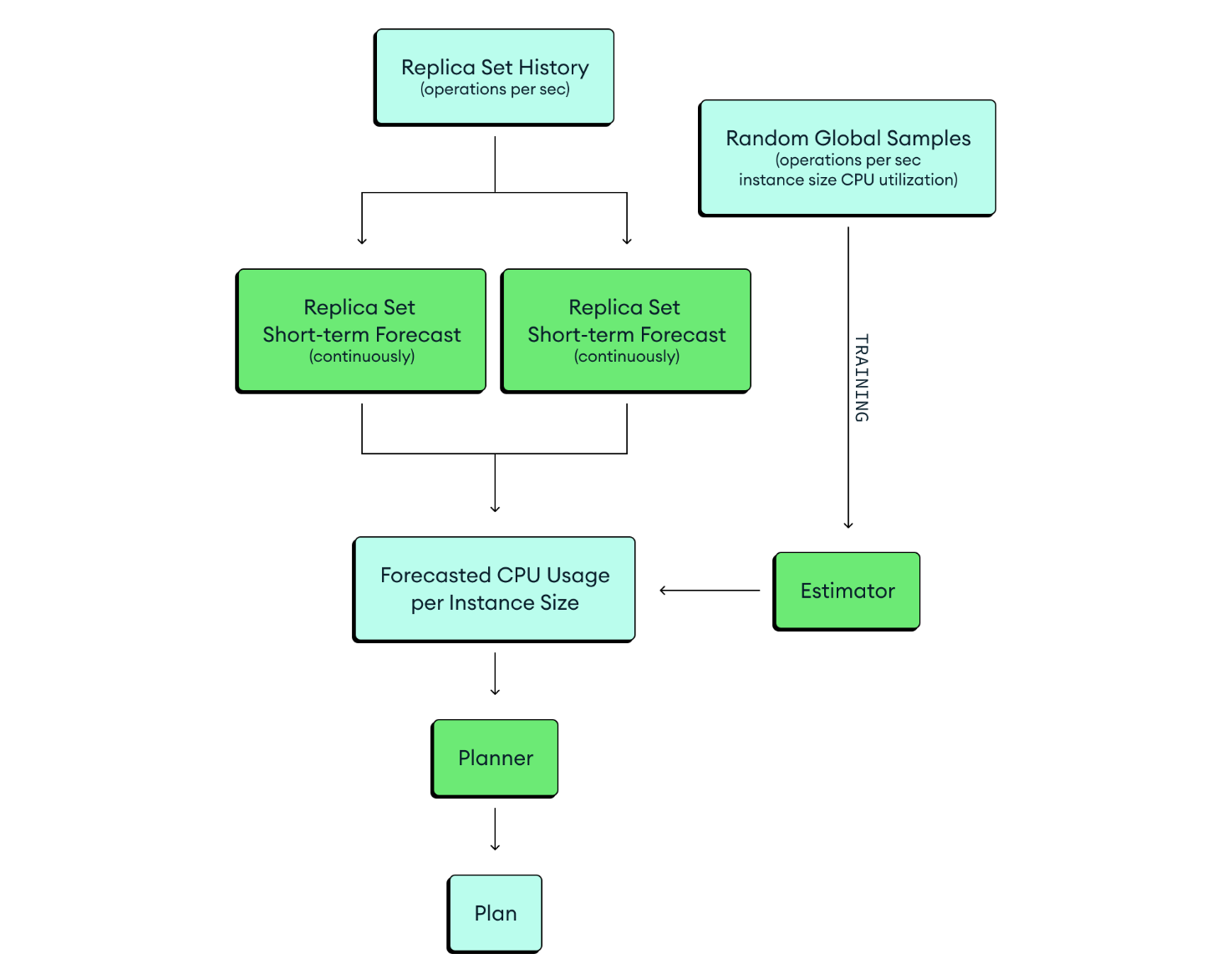 Diagram of components, explained below.