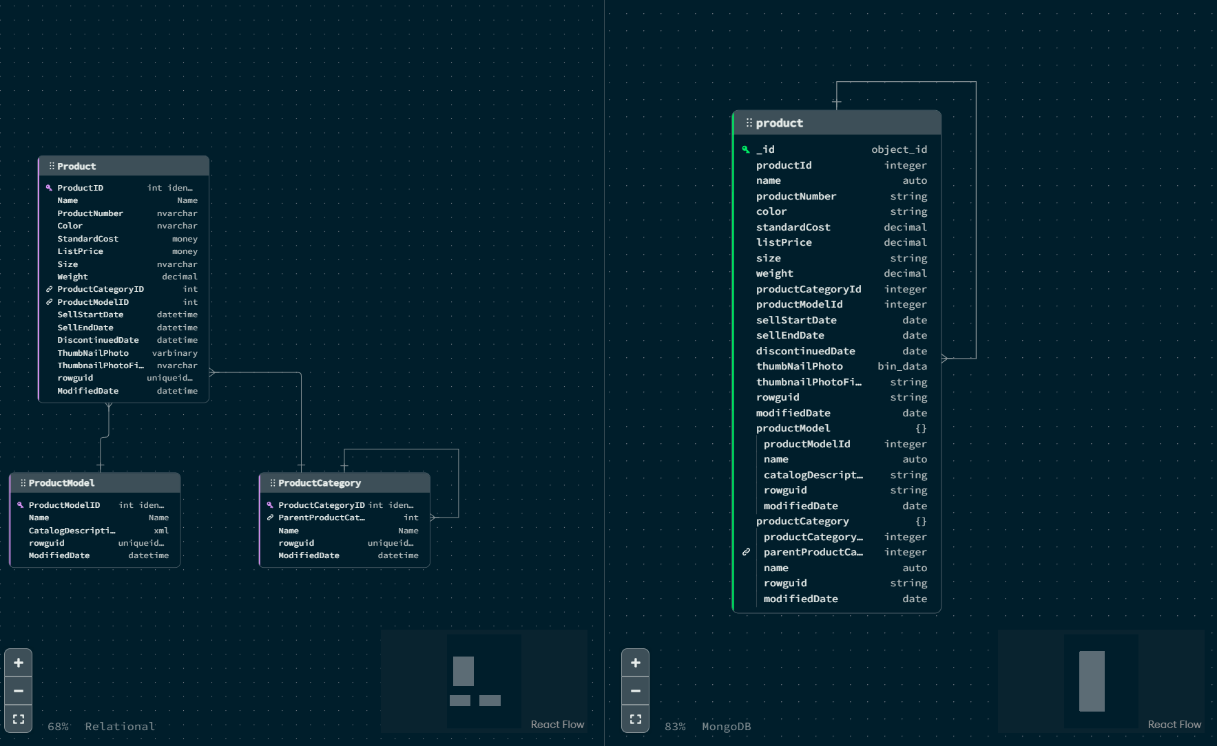 Relational Migrator UI - define your MongoDB schema.