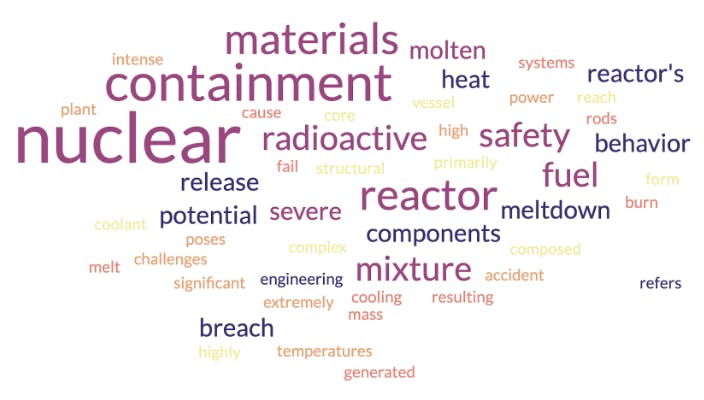 Sample word cloud.