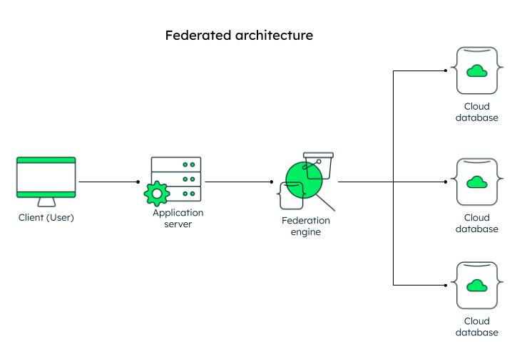Featured architecture