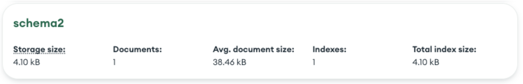 Screen grab of MongoDB Compass showing that schema 2 contains 1 document with a document size of 38.46 KB.