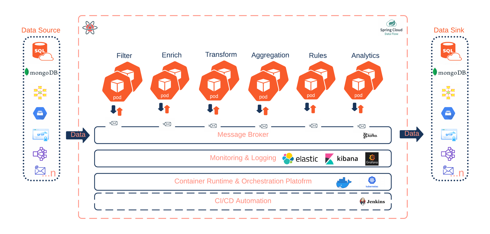 ATOM Architecture