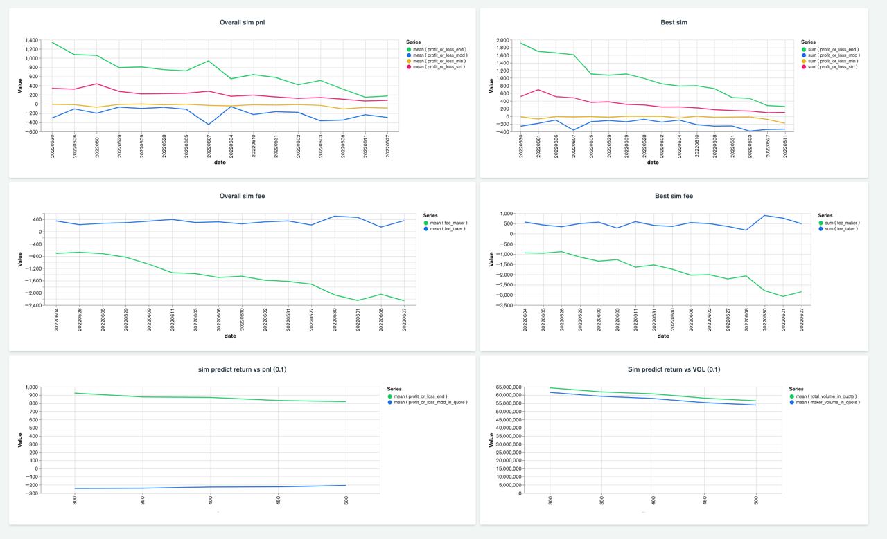MongoDB And Kronos: At The Forefront Of High-Frequency Trading In Crypto |  MongoDB