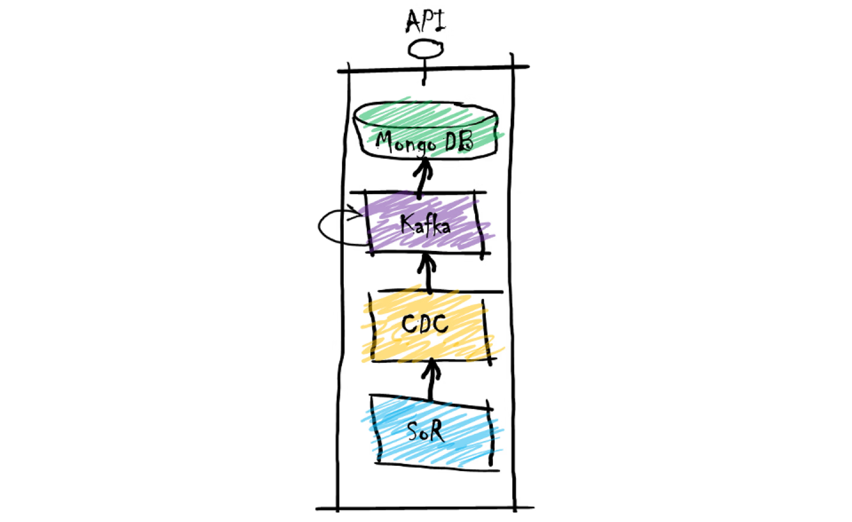 Digital drawing of the Speed Layer Stack