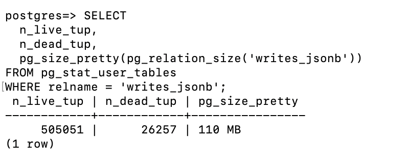 Heap-only-tuple size increases. 