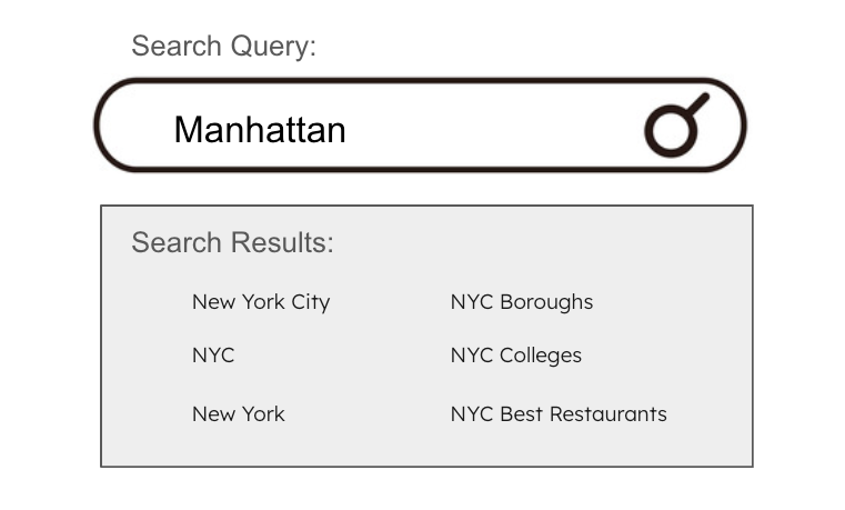 Manhattan search query example.