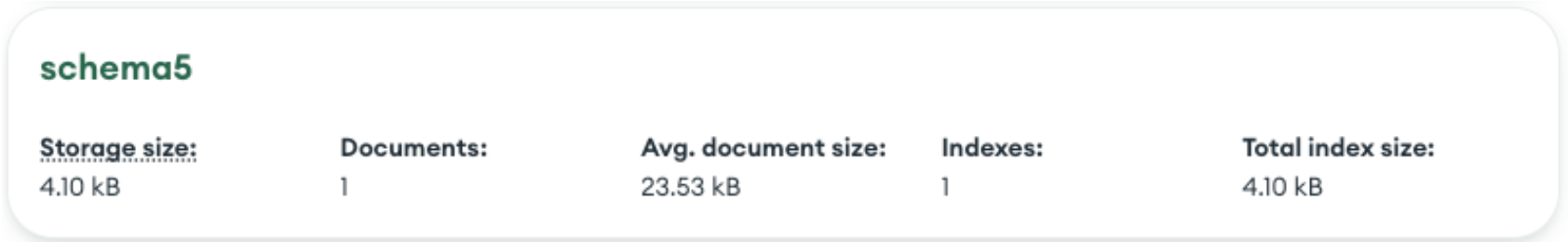 Screen grab of MongoDB Compass showing that schema 5 contains 1 document with a document size of 23.53 KB.