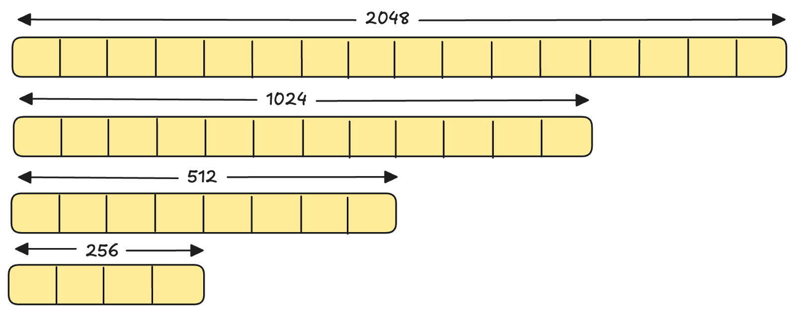 Matryoshka embeddings