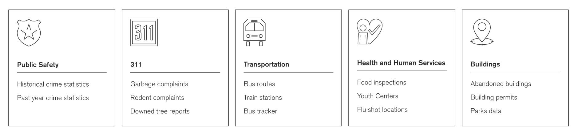 The Flexible Data Model and Powerful Real-Time Analytics