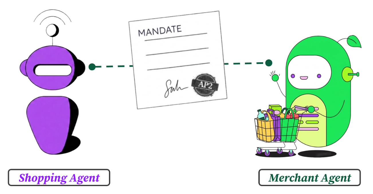 Graphic with an AI shopping agent on he left, a merchant agent on the right, and a mandate between them. 