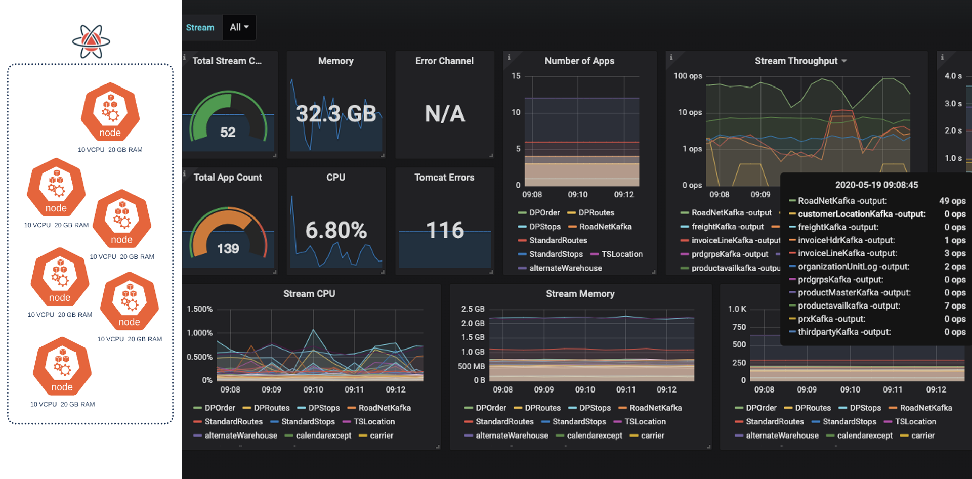 ATOM's Grafana dashboard