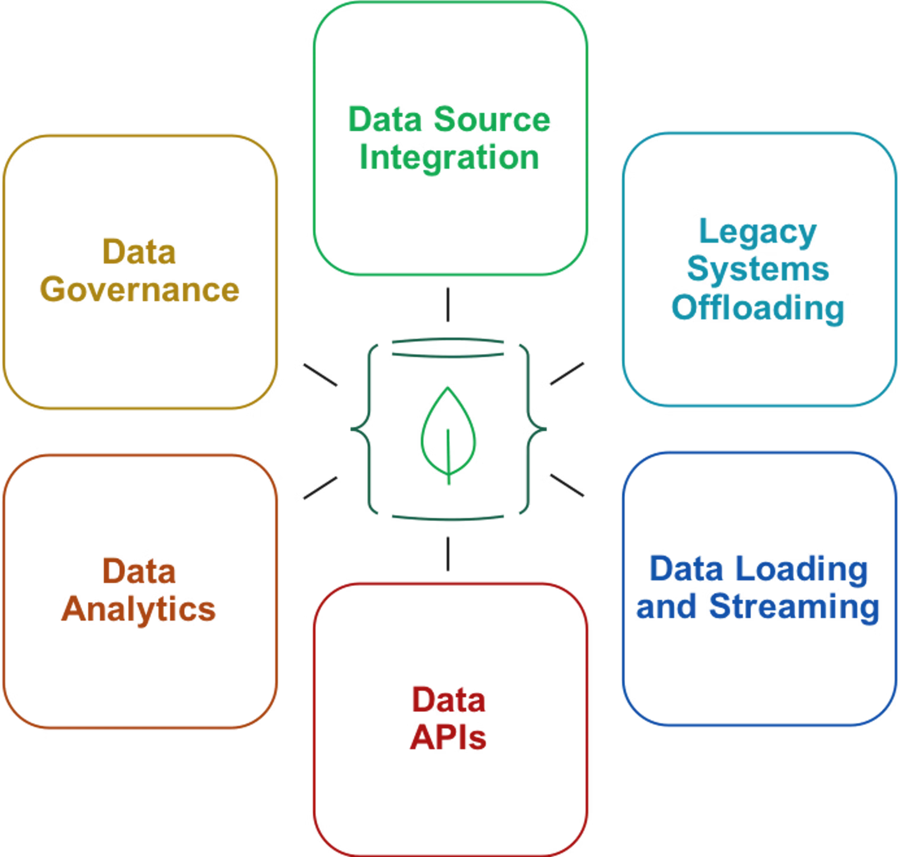 Operational_Data_Layer_diagram.png