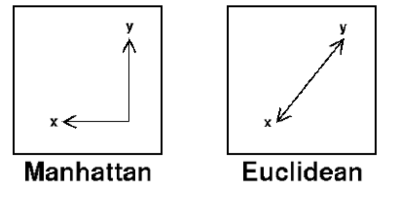 An illustration of ANN search functionality and algorithms.and 