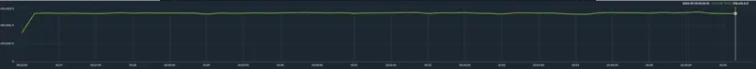 Screen grab of a graph showing data from the test on 8.0.