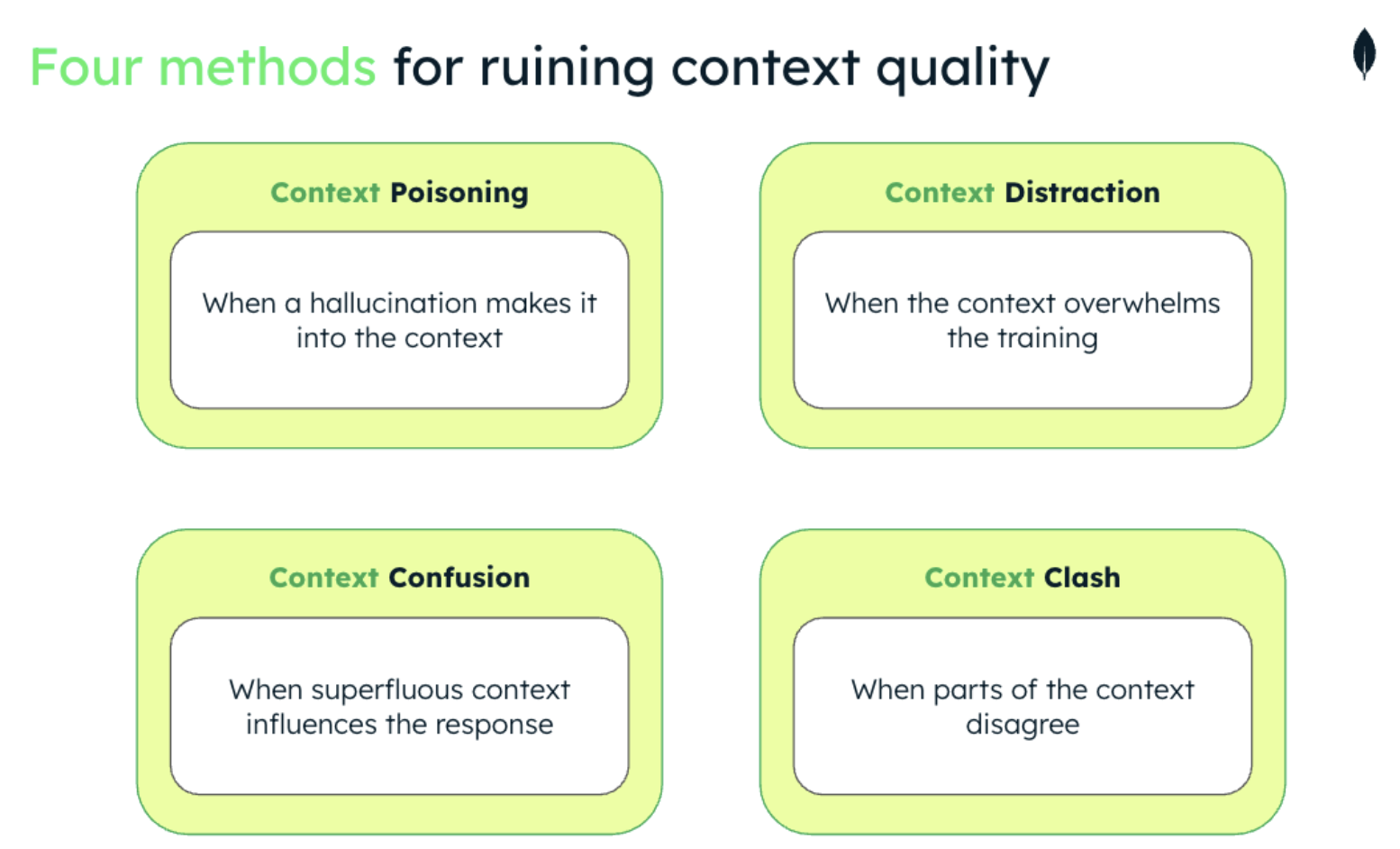 This image is titled four methods for ruining context quality. There are four boxes to this diagram. The first is titled context poisoning, with a description of when a hallucination makes it into the context. The next box is titled context distraction, when the context overwhelms the training. The third box is titled context confusion, when superfluous context influences the response. The final box is titled context clash, when parts of the context disagree.