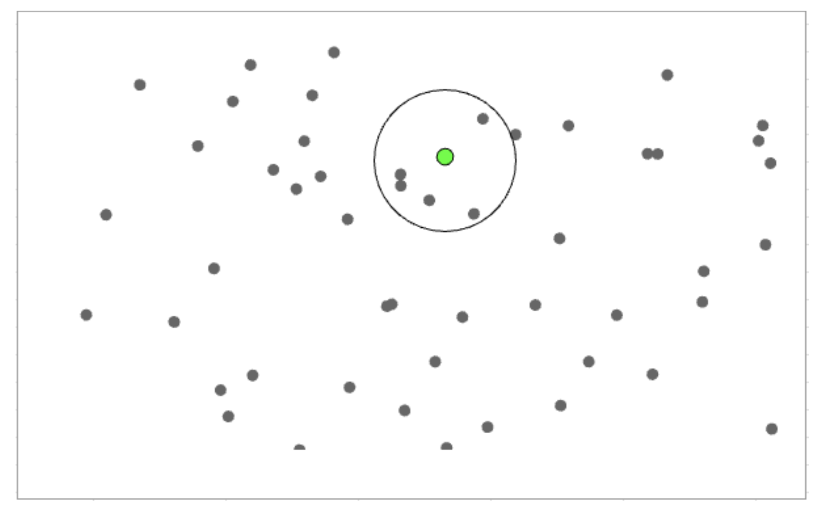 Graphic showing a query vector with it's 5 nearest neighbors.