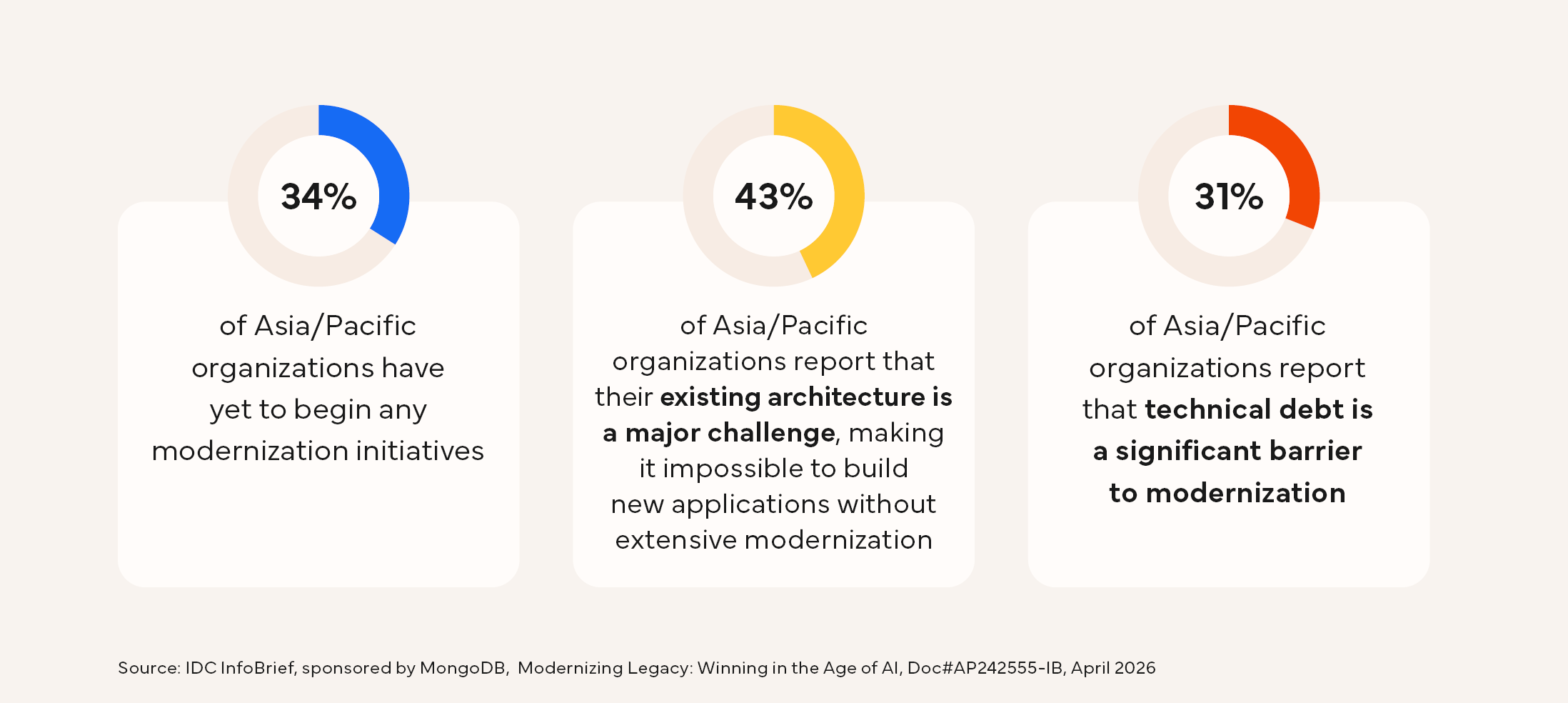 新研究揭示，克服传统技术问题是AI成功的关键