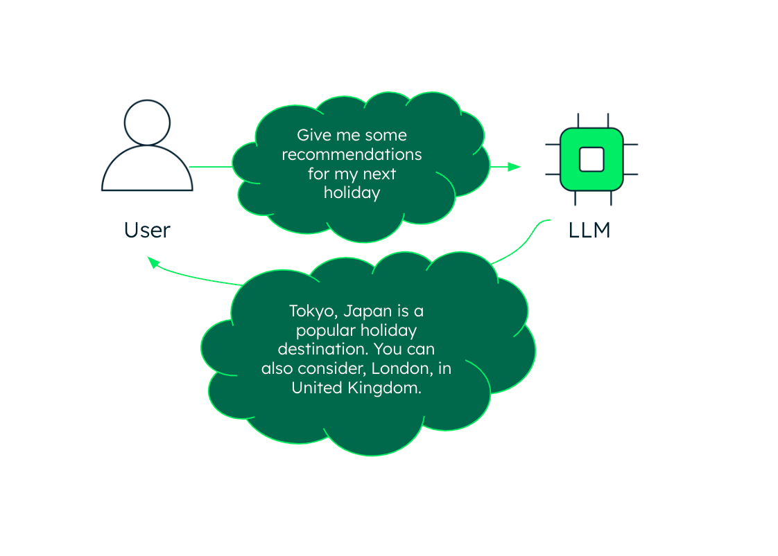 LLM-powered chatbot example.