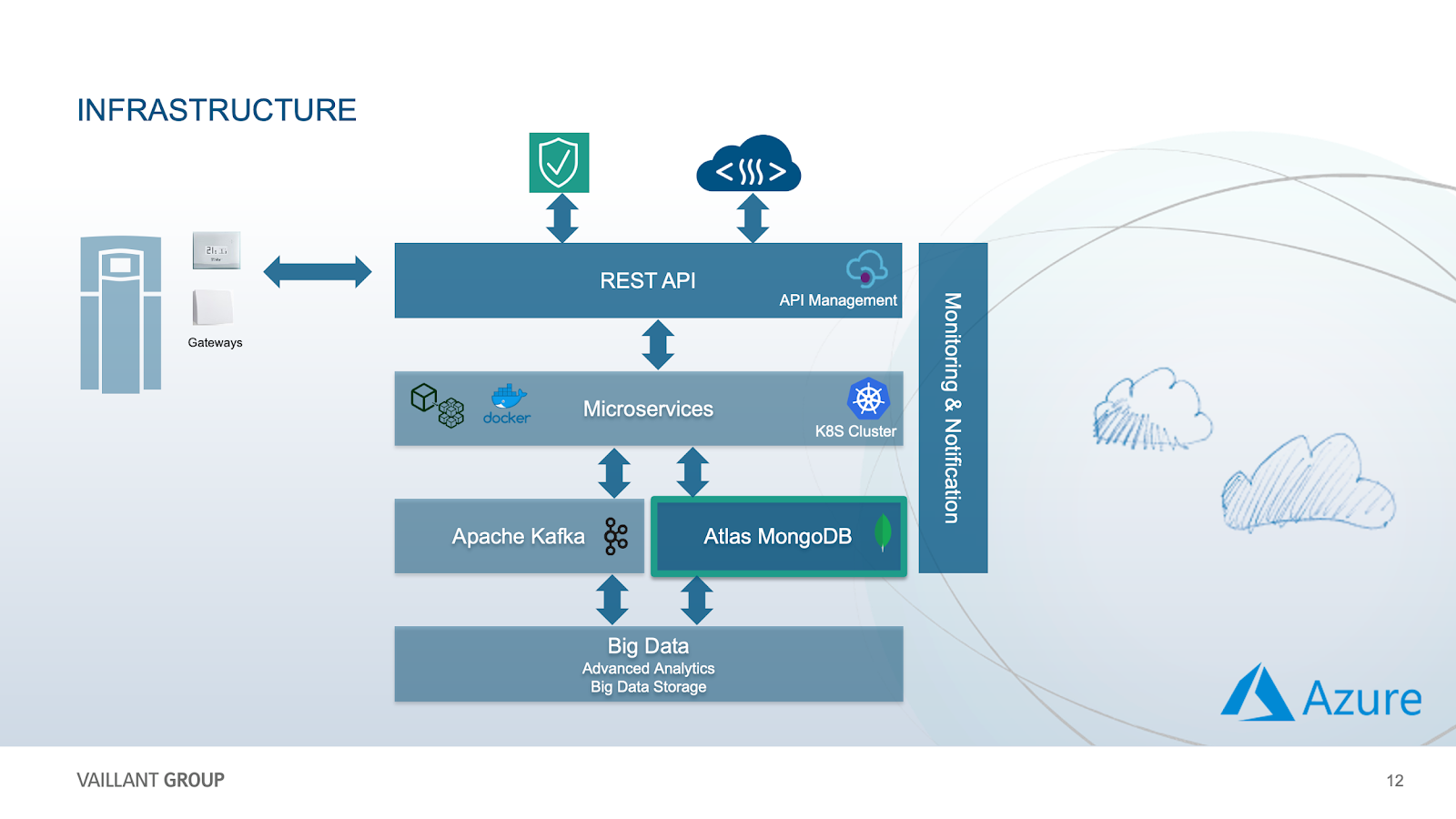 Vaillant Group infrastructure
