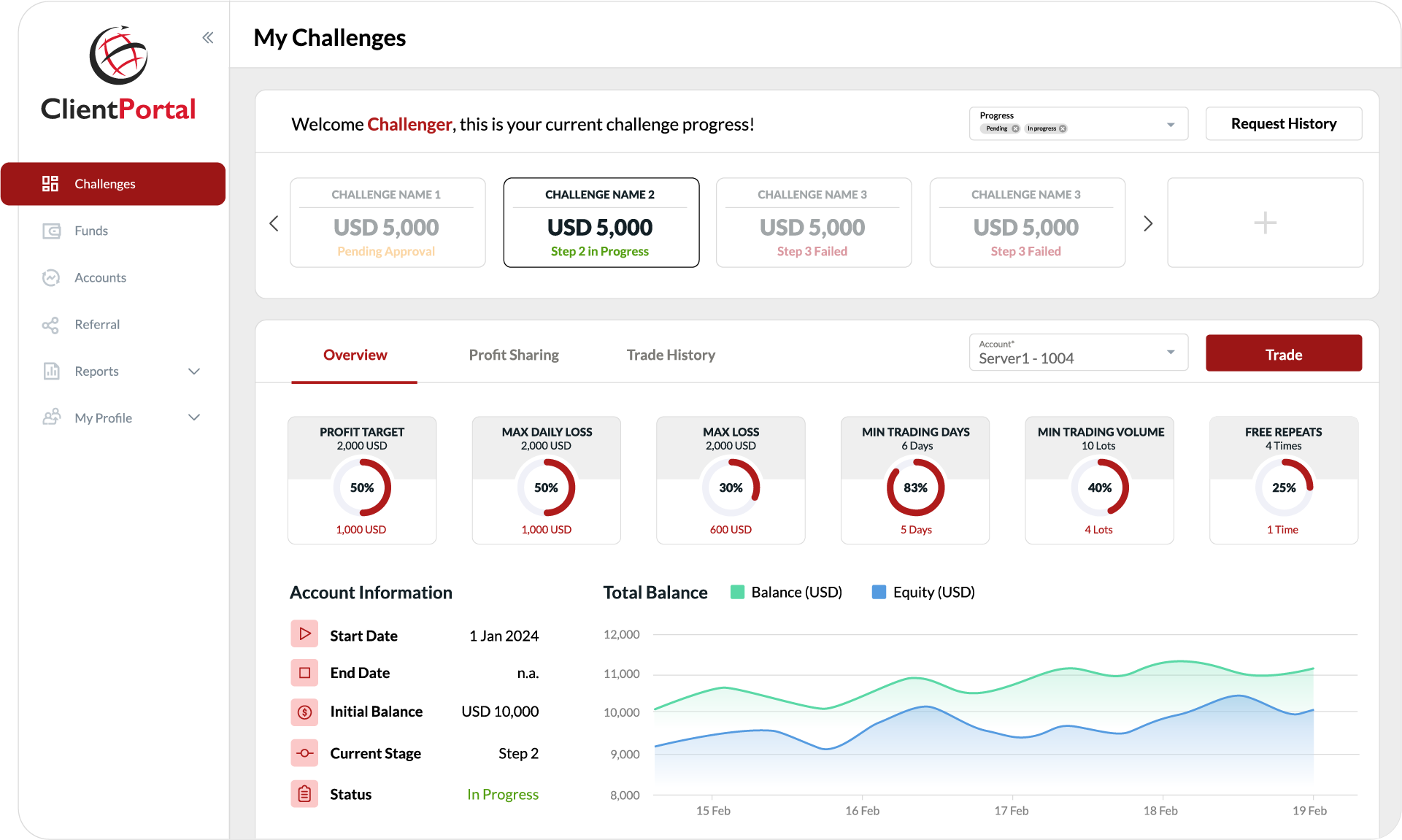 Broctagon Prop Trading Solutions WIth MongoDB Atlas | MongoDB
