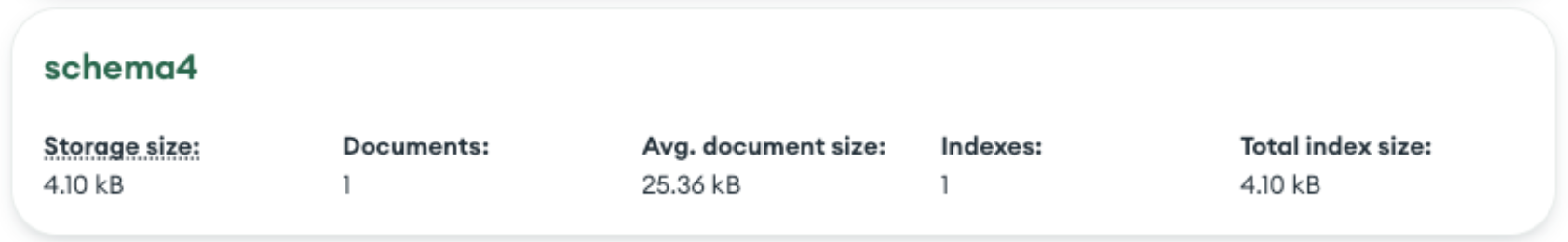 Screen grab of MongoDB Compass showing that schema 4 contains 1 document with a document size of 25.36 KB. 