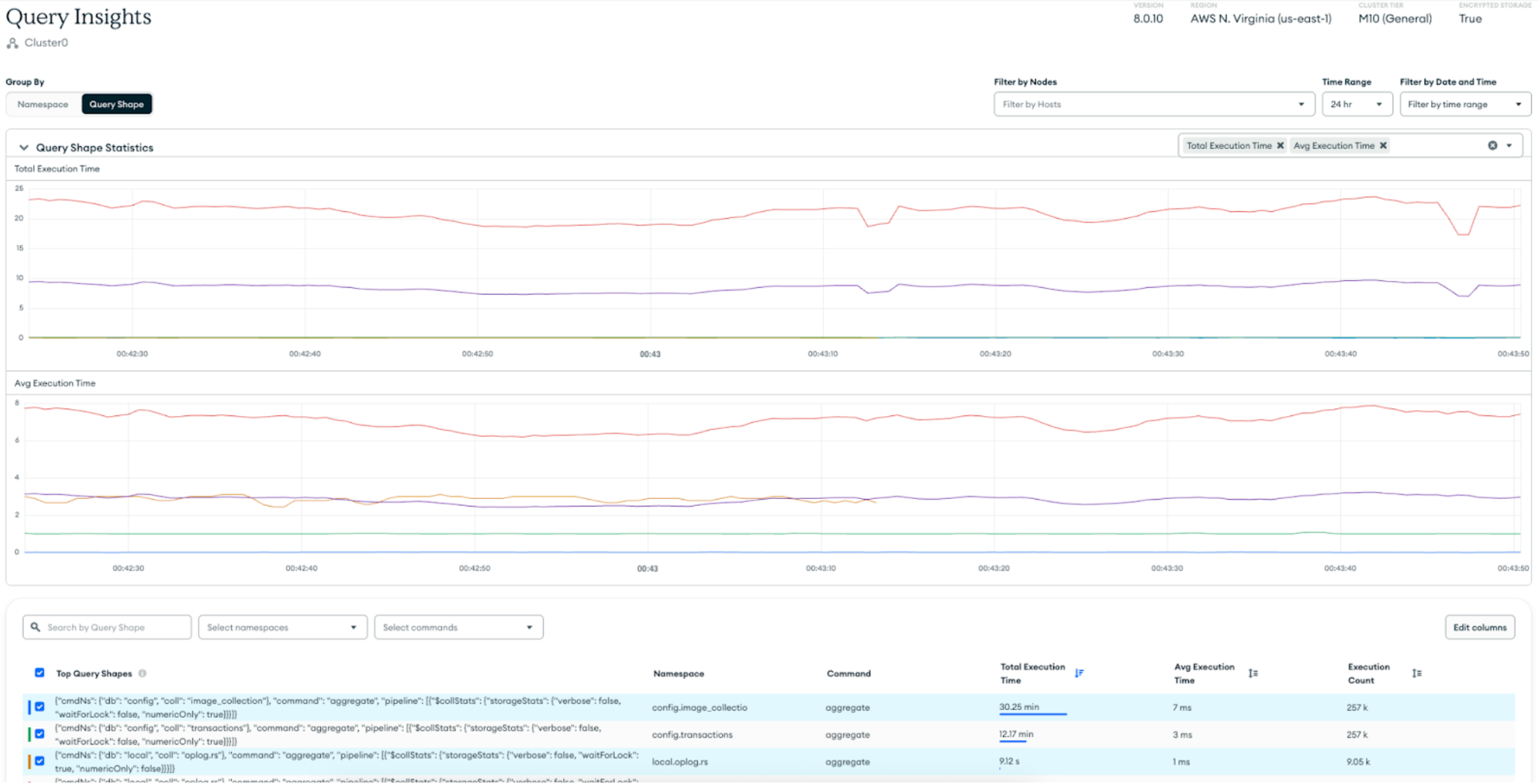 Screenshot of the overview dashboard page of Query Shape Insights. The page shows two separate graphs, one for total execution time, and one for average execution time.