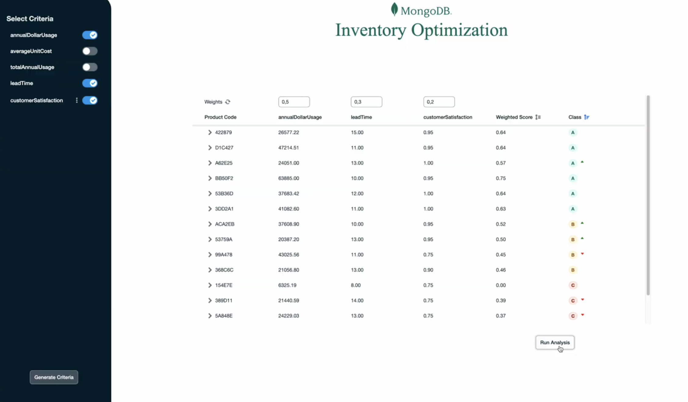 Screen grab of the MongoDB inventory optimization dashboard.