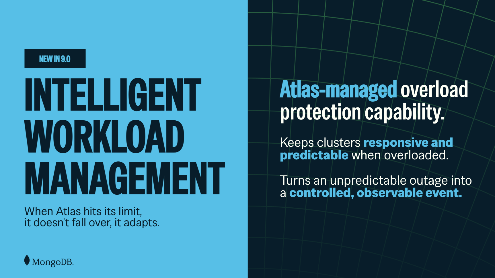 Infographic for Intelligent Workload Management (IWM) in MongoDB 9.0, featuring the headline "When Atlas hits its limit, it doesn't fall over, it adapts" and listing four key benefits: Atlas-managed overload protection, keeping clusters responsive and predictable, buying time for auto-scaling or operator action, and turning unpredictable outages into controlled, observable events.