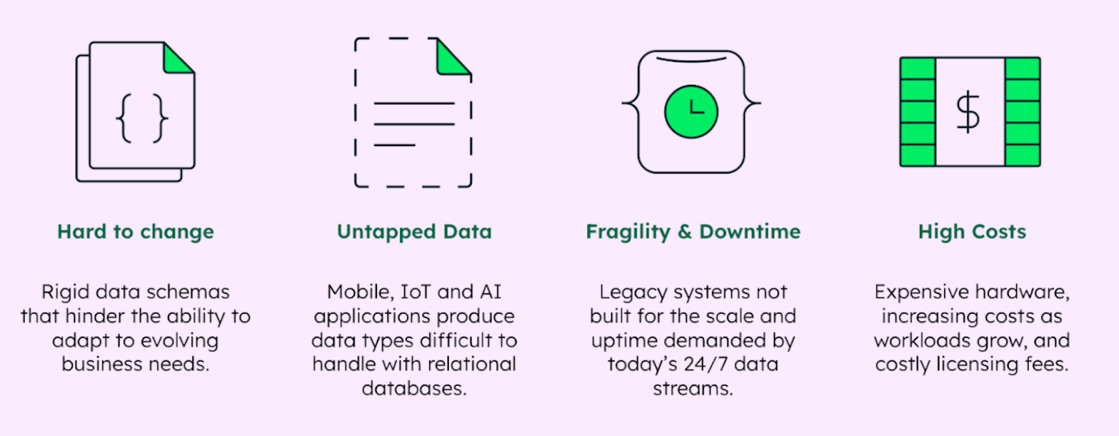 Graphic describing reasons to modernize