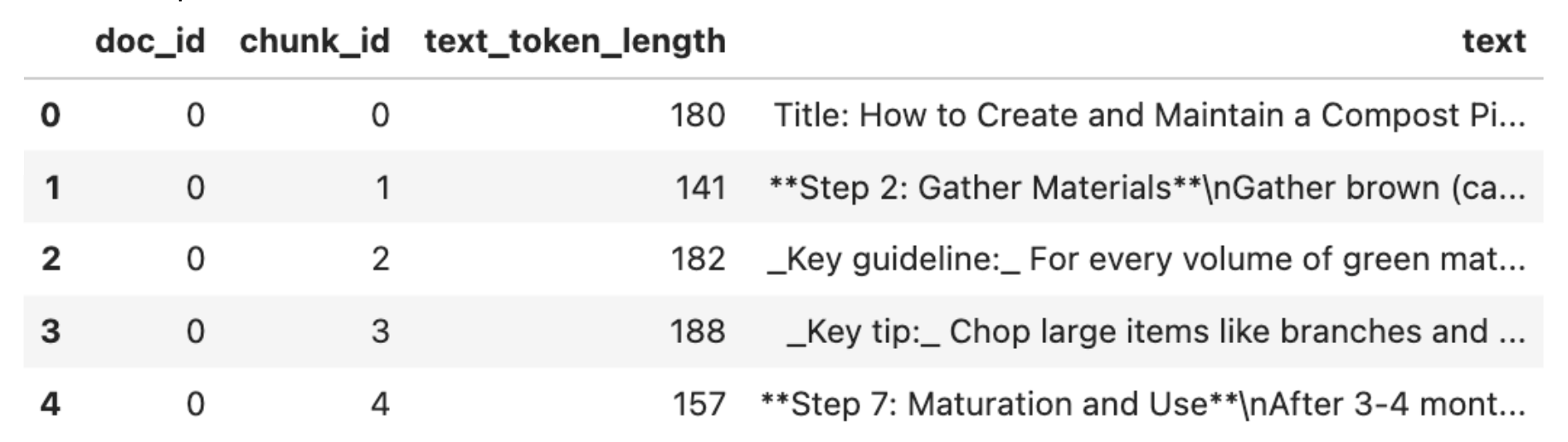 Table showing the dataset snapshot.