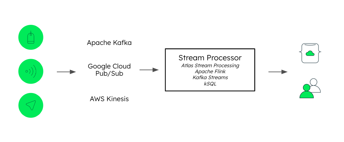 Stream Processor diagram