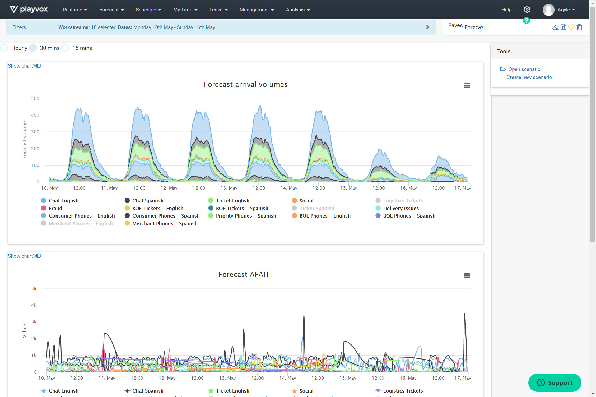 An illustration representing Playvox forecasting features and insights.