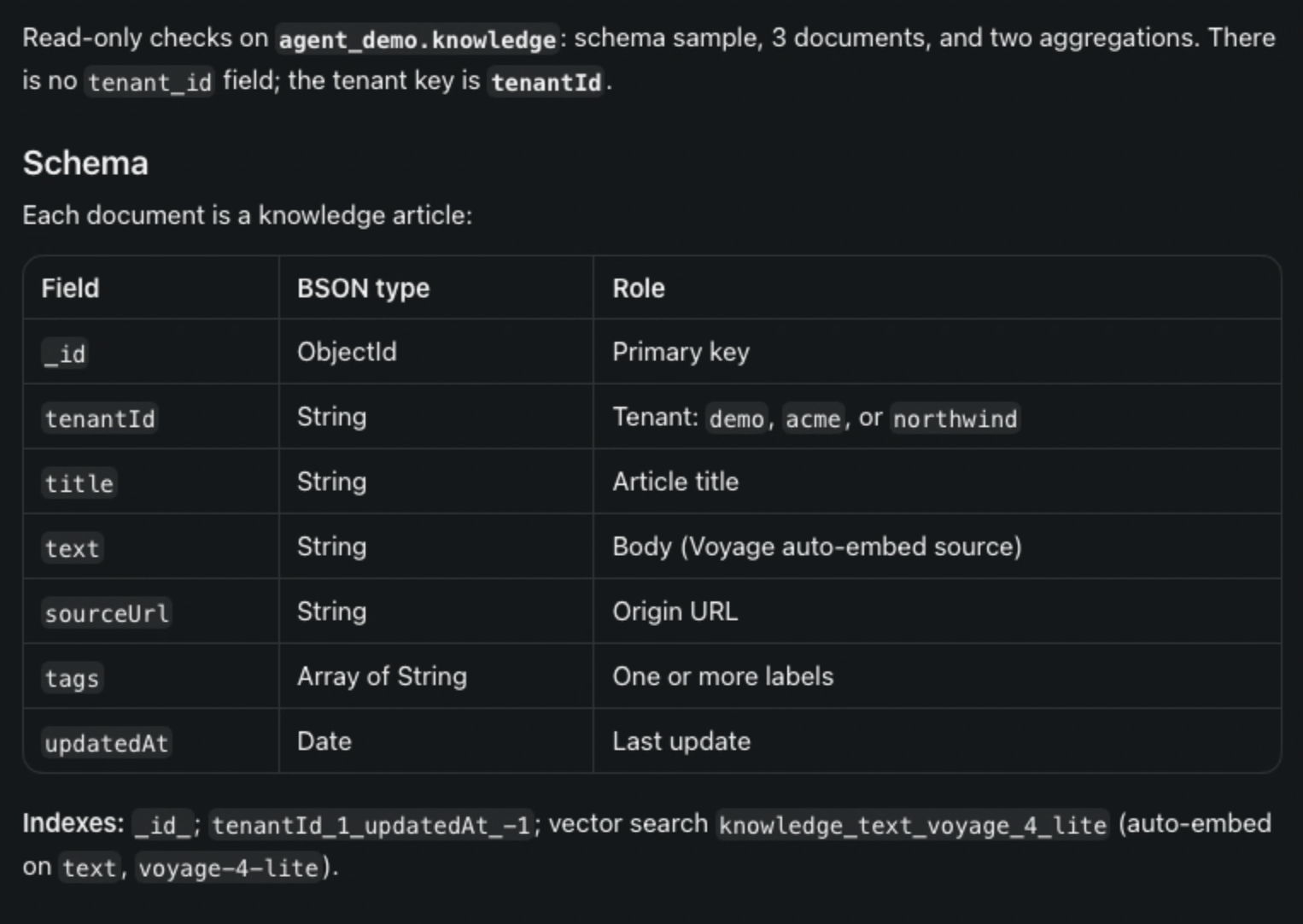 Screenshot of a table listing out the Schema with columns for Field, BSON type, and Role.