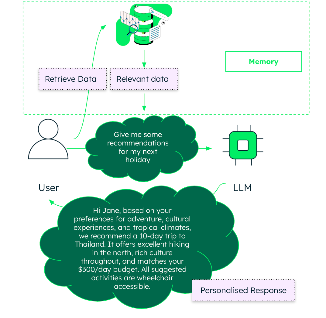 LLM-powered chatbots to RAG chatbots example.