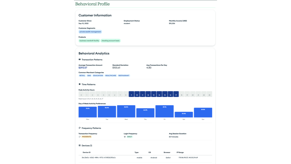 Screen grab of the dynamic behavioral profile dashboard. 