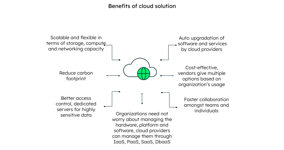 Benefits of cloud computing