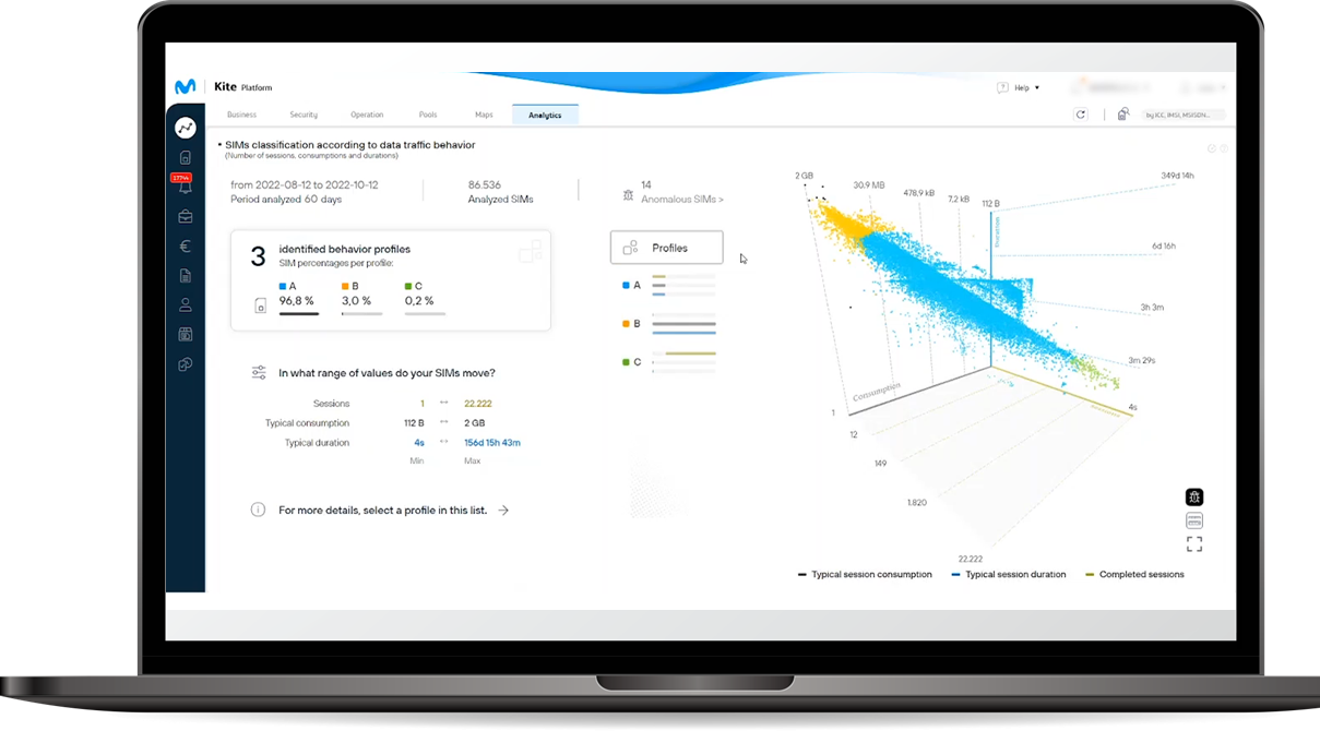The "Kite Platform", Telefónica Tech’s managed connectivity platform.