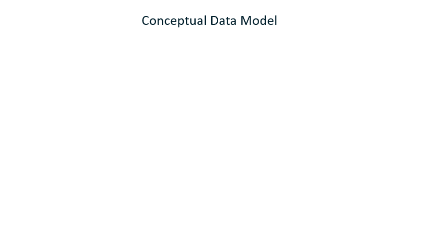 Basic data models