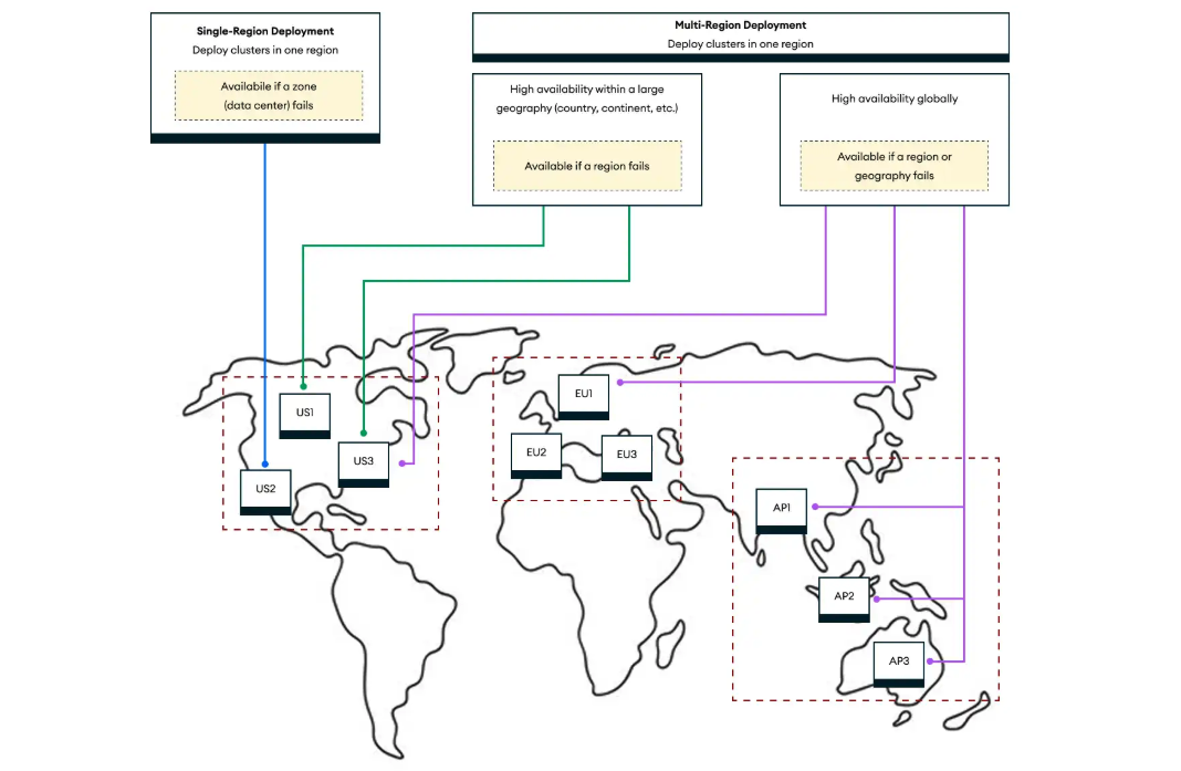 Diagram showing an example of how multi-region, multi-cloud support would work.